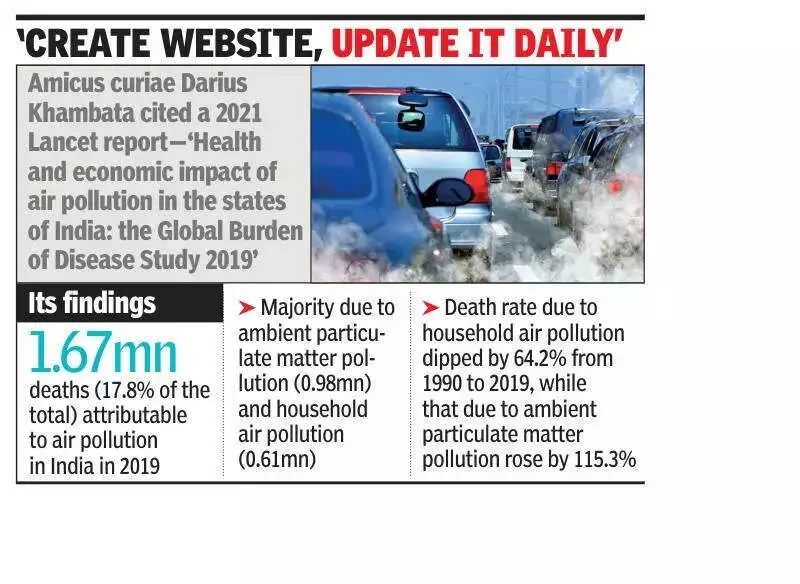 Bombay HC Urges Authorities to Study Economic Impact of Mumbai's Air Pollution Crisis