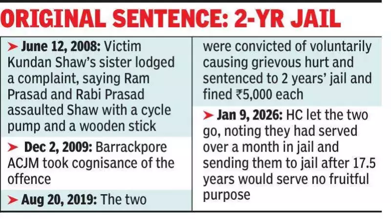 Calcutta HC Reduces Sentence in 2008 Assault Case After 17.5 Years