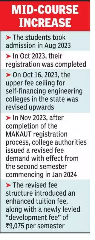 Calcutta High Court Upholds 37.5% Fee Hike, Says College Brochure Is Contract