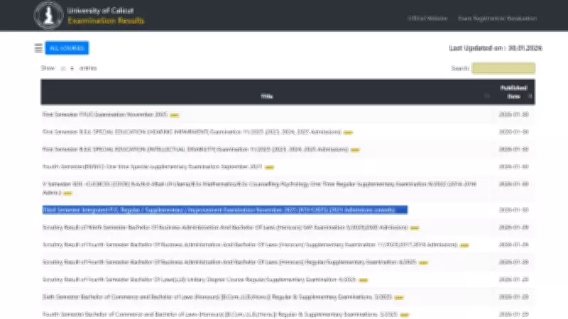 Calicut University UG PG Exam Results 2025 Declared: Download Scorecard PDF