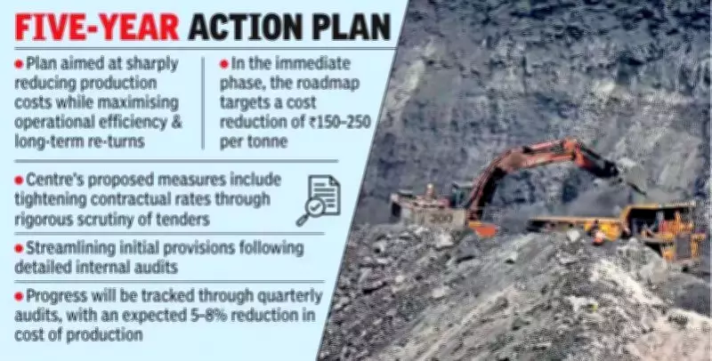 Centre Unveils 5-Year Roadmap for Singareni Collieries to Slash Costs, Boost Efficiency