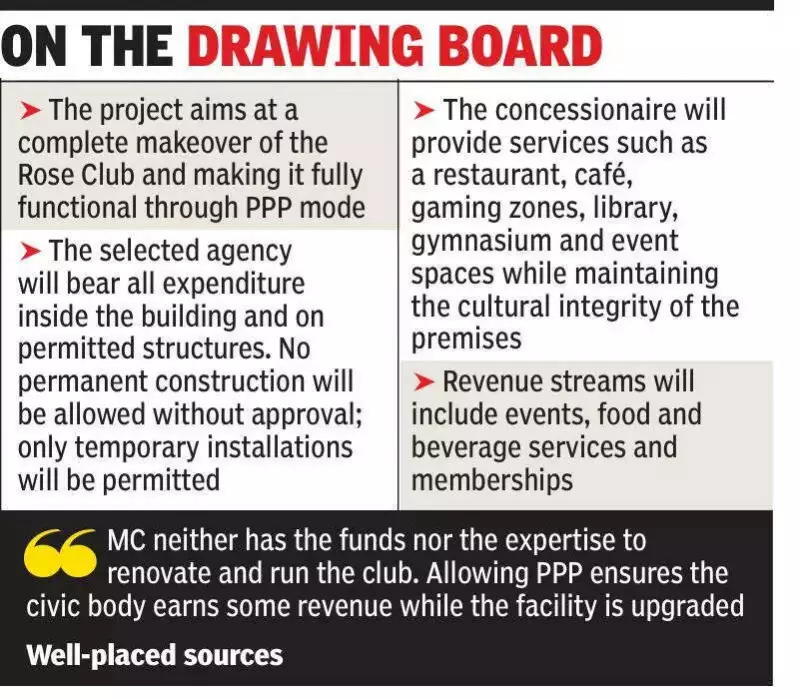 Chandigarh's Rose Club PPP Project: Two Agencies Clear Financial Hurdle