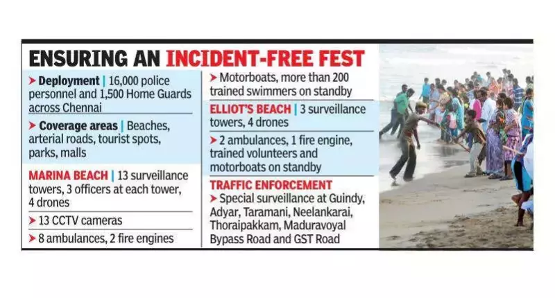 Chennai Deploys 16,000 Police, Drones for Kaanum Pongal Security