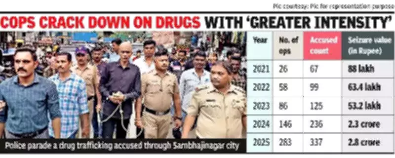Chhatrapati Sambhajinagar Police Forge Official Alliance with Corporators to Combat Drug Menace