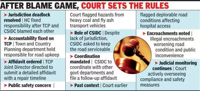 Chhattisgarh HC Holds TCP Dept Accountable for Coal Transport Road Maintenance in Bilaspur