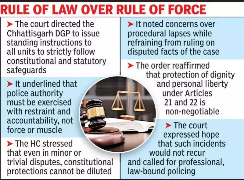 Chhattisgarh High Court Issues Stern Warning to Police Over Custodial Abuse