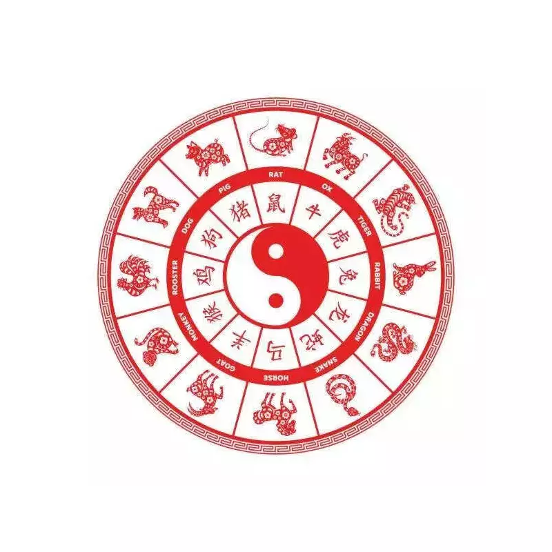Chinese Horoscope Today: Daily Insights for All Zodiac Signs