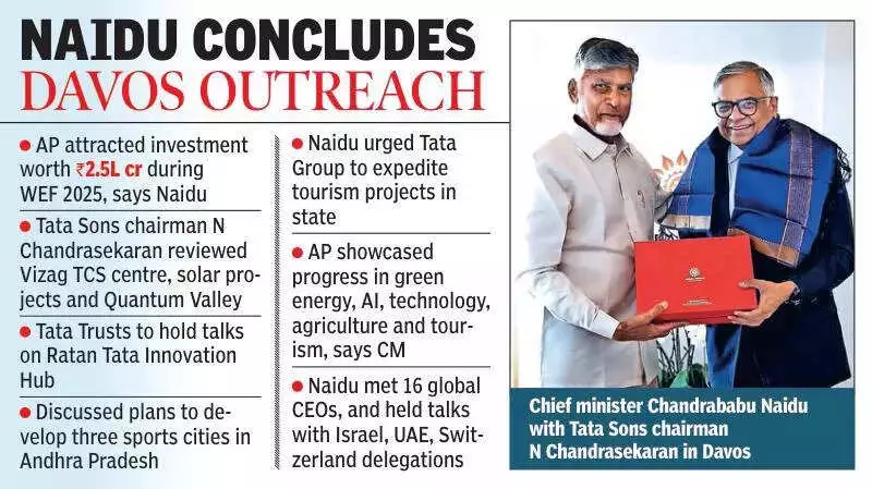 CM Naidu Highlights Andhra's ₹2.5 Lakh Crore Investment Boost from Davos Summit