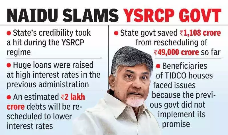 CM Naidu Urges Banks to Boost Lending for Inclusive Growth in Andhra Pradesh