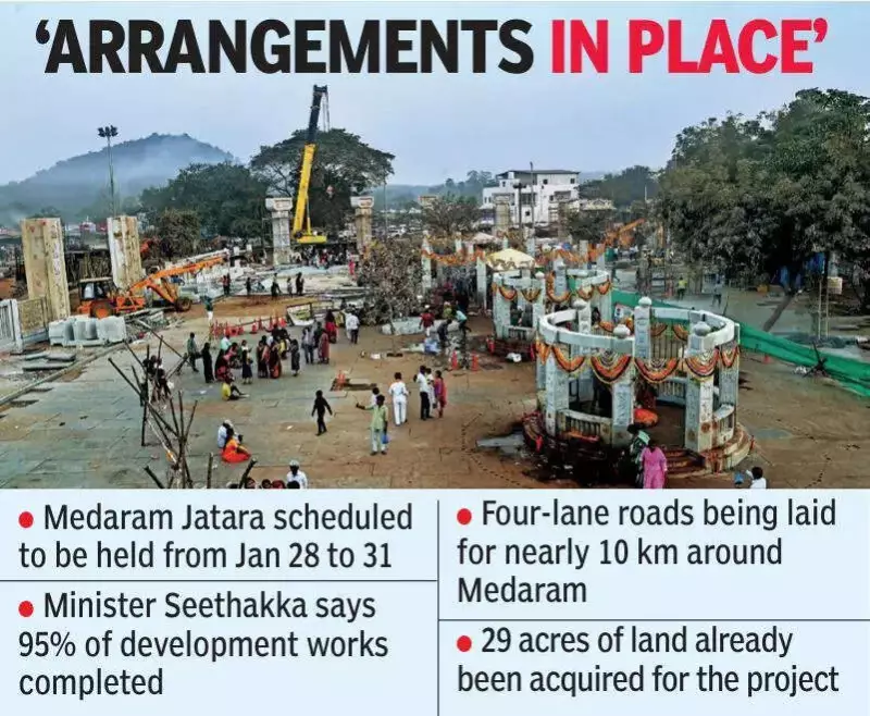 CM Revanth Reddy to Inaugurate ₹300 Crore Medaram Development Before Jatara