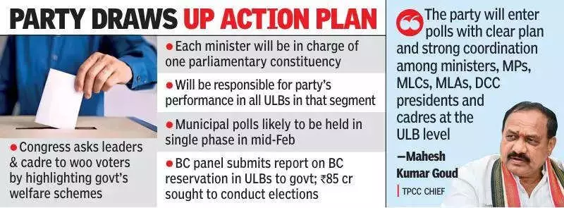 Congress Aims for 90% Seats in Telangana Municipal Polls, Ministers Get Charge