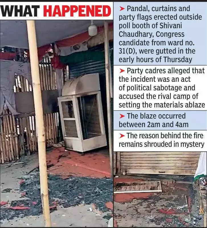 Congress Candidate's Poll Booth Pandal Gutted by Fire in Nagpur, Sabotage Suspected