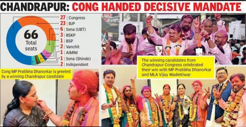 Congress Halts BJP Momentum in Chandrapur Civic Polls, Emerges as Largest Party