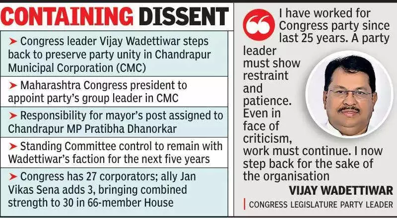 Congress Resolves Chandrapur Discord, Wadettiwar Steps Back for Unity