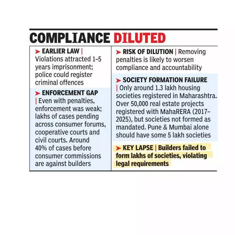 Consumer Body Demands Fadnavis Roll Back MOFA Amendments, Calls Them Anti-Homebuyer