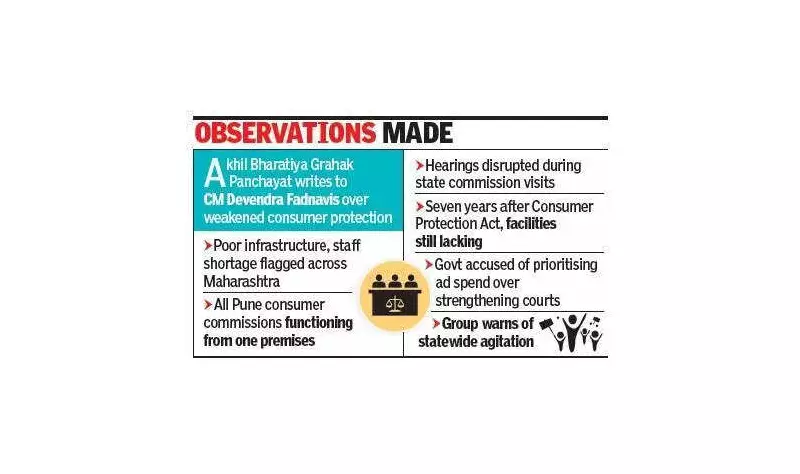 Consumer Group Alleges Maharashtra's Justice System Fails Citizens, Writes to CM Fadnavis
