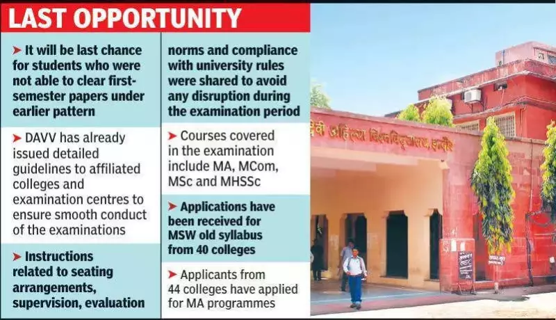 DAVV Announces Final Non-NEP PG ATKT Exams Schedule in Indore