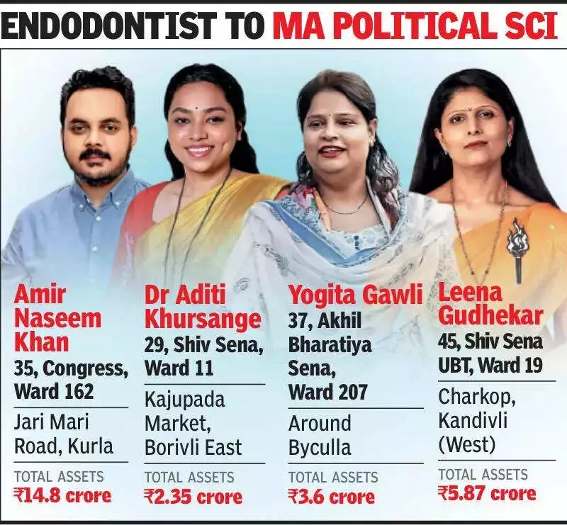 Degrees & Dynasties: Mumbai's BMC Elections See New Wave of Educated Political Scions