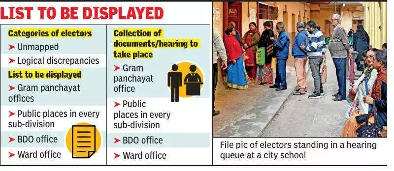 EC to Release Kolkata Voter Discrepancy List Affecting 1.5 Crore Electors