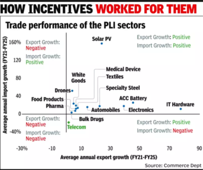 Economic Survey 2023: Manufacturing & Trade Emerge as Strategic Imperatives for India