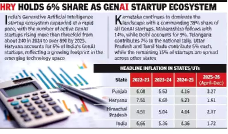 Economic Survey 2025-26: State Finances Under Strain Despite Inflation Relief in North