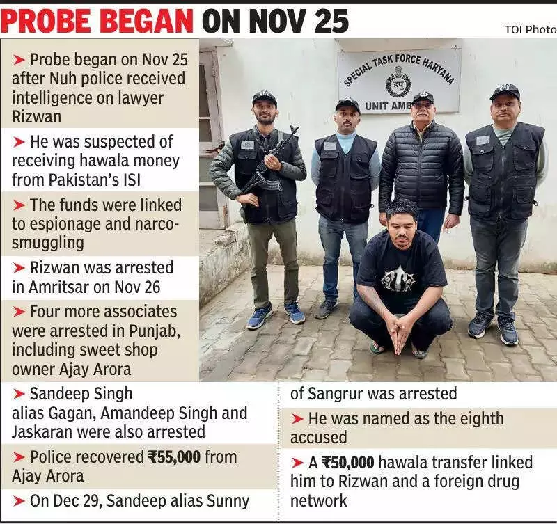 Eighth Arrest in Gurgaon: Pakistani Spy Ring & Drug Network Busted