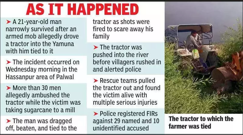 Farmer Survives Murder Attempt After Being Tied to Tractor and Thrown in Yamuna River