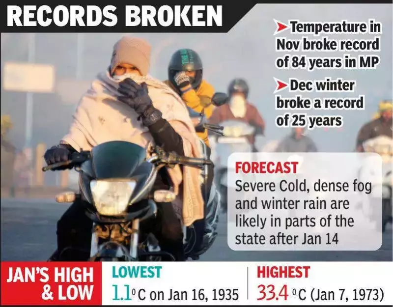 Fresh Western Disturbance to Bring Cold Spell to Indore, North MP After Makar Sankranti