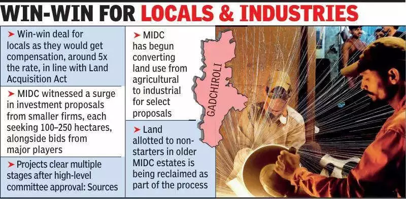 Gadchiroli's Steel Boom: Dozen Firms Queue for 11,000 Hectares with Rs 1.88 Lakh Crore Investment