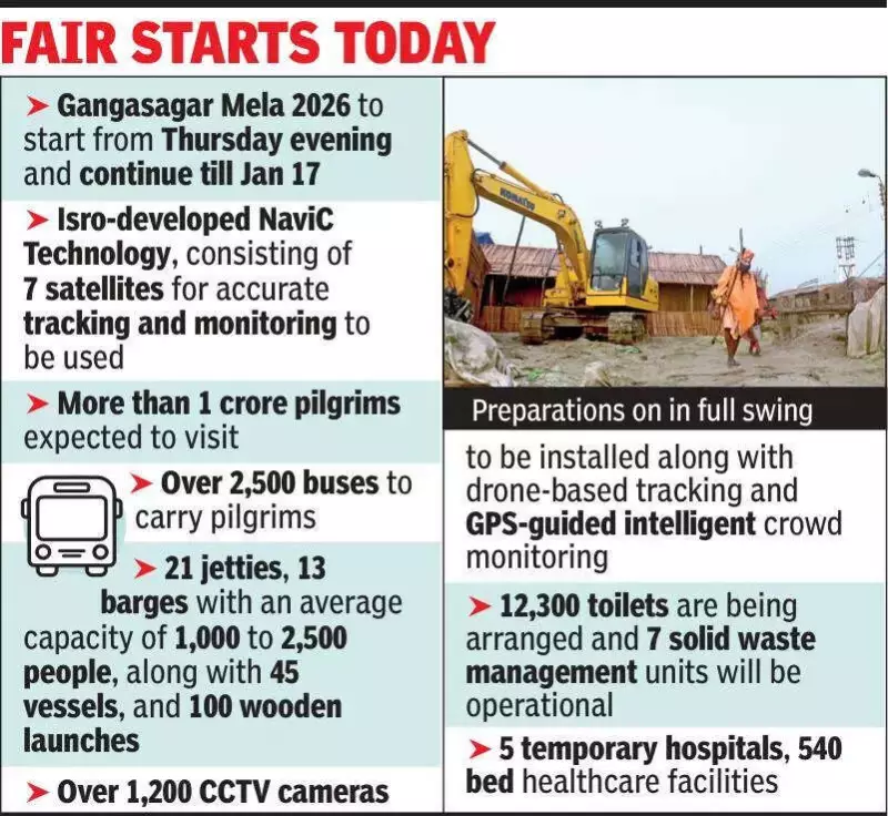 Gangasagar Mela 2024: ISRO's NaviC Tech to Manage Over 1 Crore Pilgrims