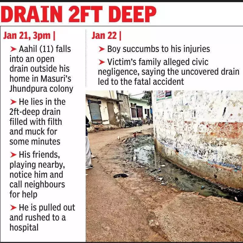 Ghaziabad: 11-Year-Old Boy Dies After Falling Into Open Drain in Masuri, Second Such Tragedy This Month