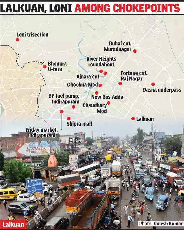 Ghaziabad Identifies 14 Major Traffic Choke Points, Plans Decongestion Drive