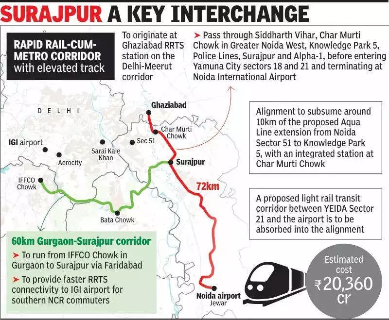 Ghaziabad-Jewar Rapid Rail Corridor Stays Unchanged, YEIDA Confirms