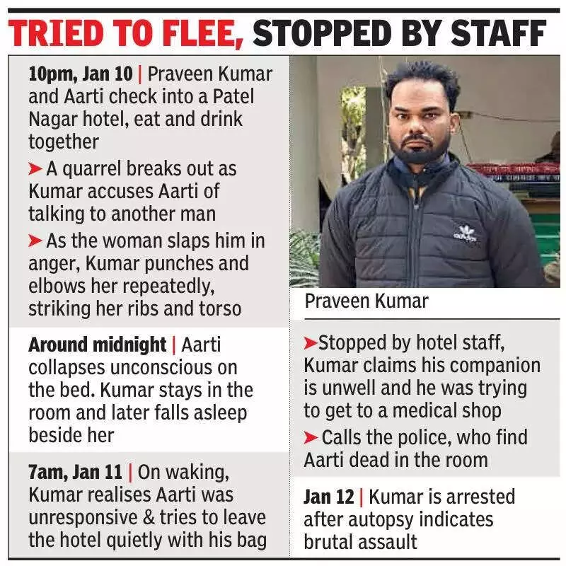 Ghaziabad Labourer Kills Girlfriend in Hotel, Sleeps Next to Corpse Before Calling Police