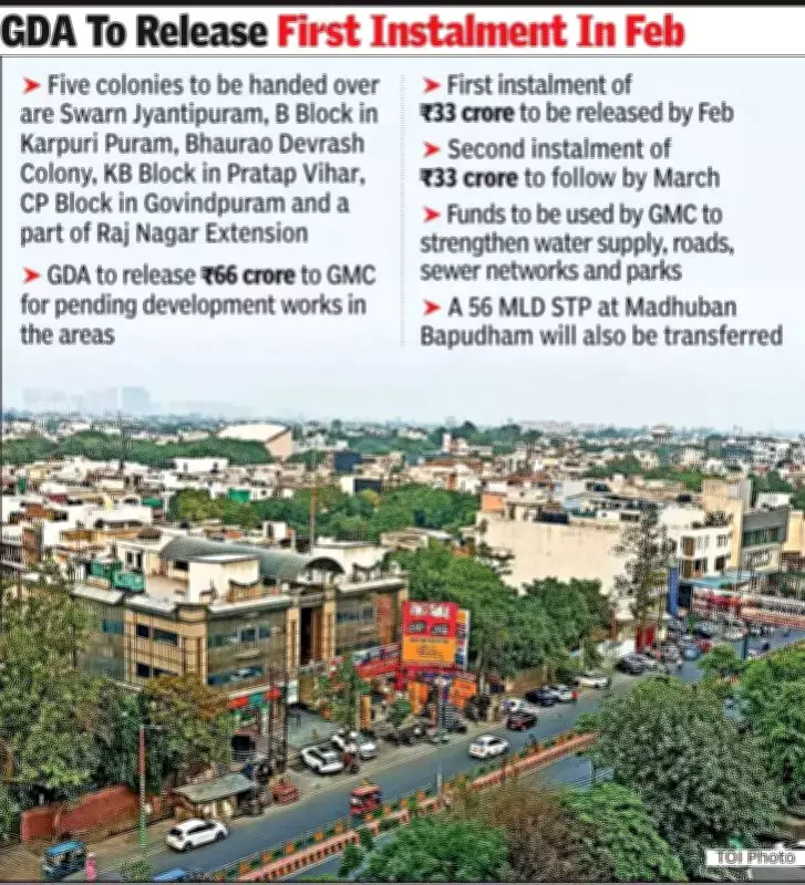 Ghaziabad Municipal Transfer: GDA to Hand Over 5 Colonies with Rs 66 Crore Infrastructure Fund