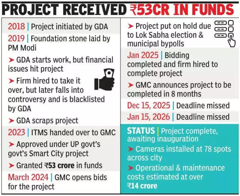 Ghaziabad's ITMS Project Misses Another Deadline, Awaits Inauguration