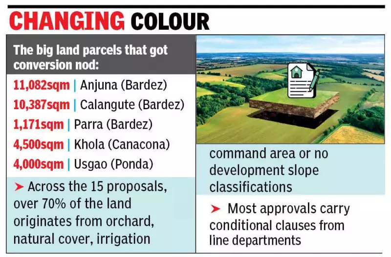Goa TCP Board Approves 35,685 sqm Eco-Sensitive Land Conversion in Coastal Villages