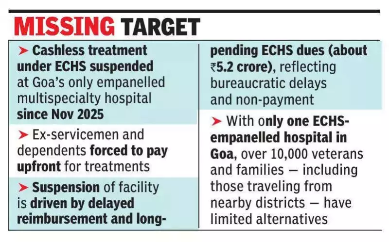 Goa Widow's Cancer Treatment Halted as ECHS Cashless Services Suspended