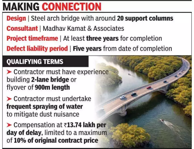 Goa's Chorao Island Bridge Tender Floated: Rs 274.8 Crore Project Aims for 3-Year Completion