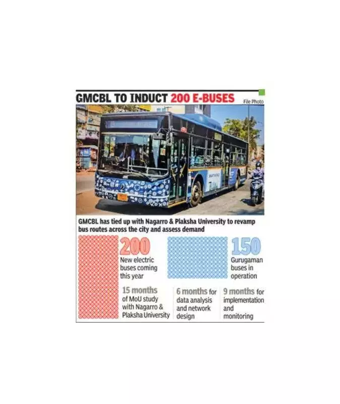 Gurgaon Taps Nagarro & Plaksha University to Rework Bus Routes Before 200 E-Buses Arrive