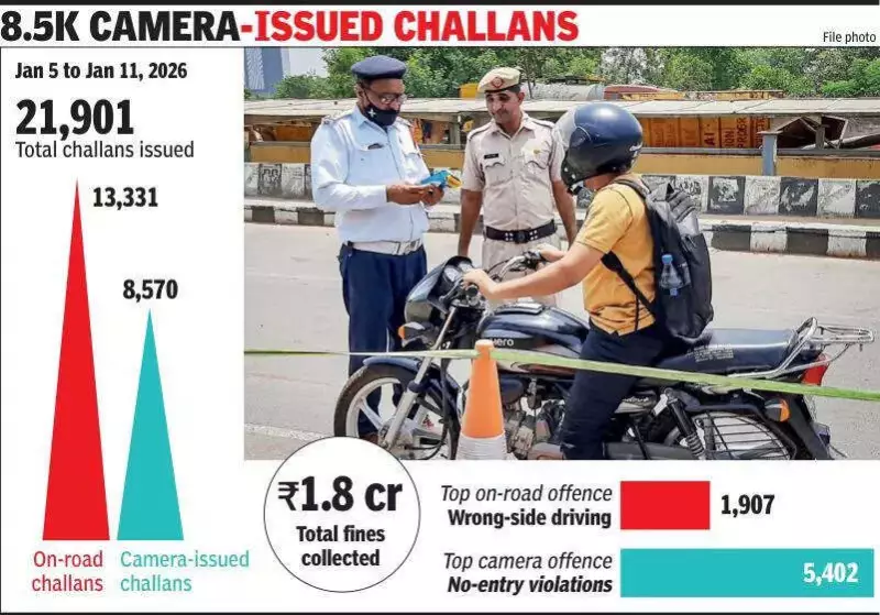 Gurgaon Traffic Crackdown: 21,901 Challans, Rs 1.8 Crore Fines in One Week