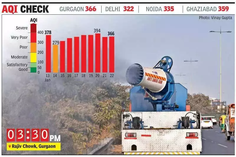 Gurgaon Weather Alert: IMD Warns of Thunderstorms, Strong Winds After Warm Day