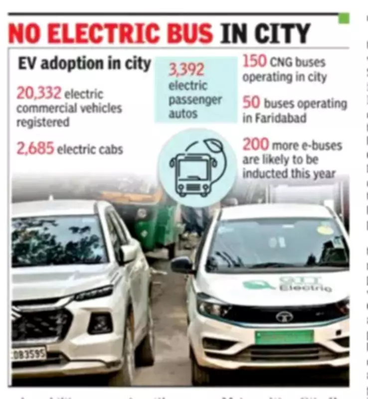 Gurgaon's Electric Bus Delay: CNG Fleet Persists as Delhi Charges Ahead