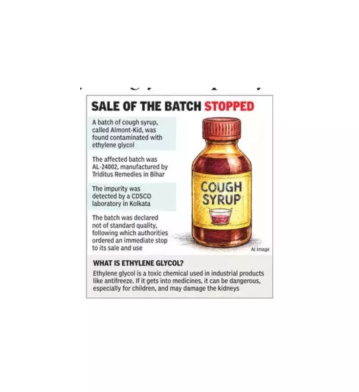 Haryana FDA Alerts on Contaminated Cough Syrup Batch from Bihar