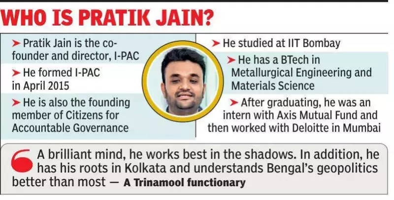 How I-PAC & Pratik Jain Engineered Trinamool's Bengal Poll Dominance Since 2019