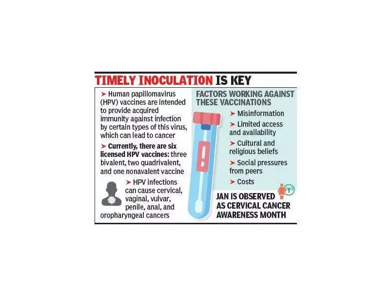 HPV Vaccine Acceptance Remains Low in Pune Despite Rising Cervical Cancer Cases
