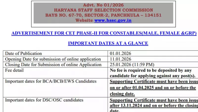 HSSC Announces 5500 Haryana Police Constable Vacancies for 2026: Apply Now