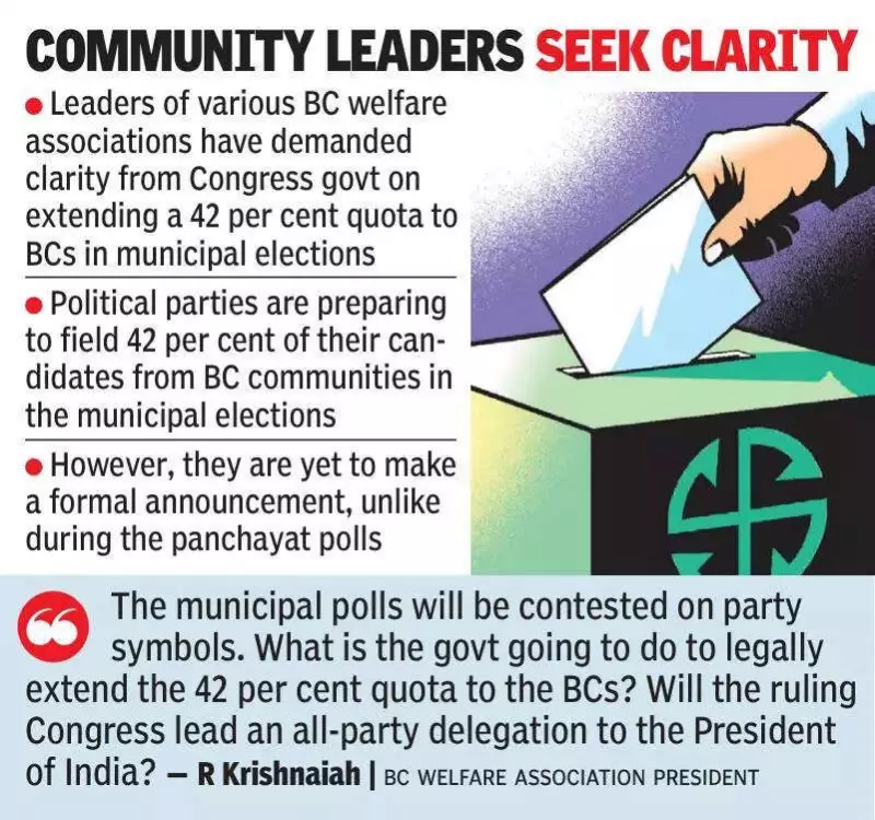 Hyderabad Municipal Polls: BC Quota Set to Jump to 34%, Voters List Out Jan 10