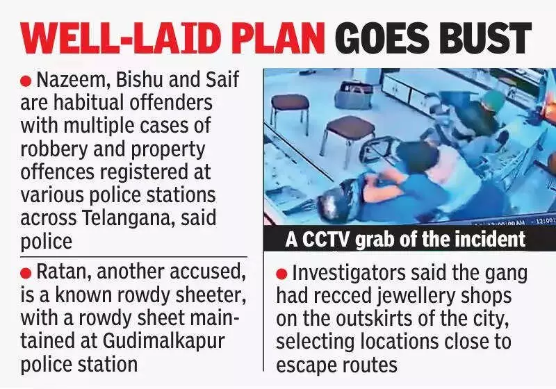 Hyderabad Police Nab 5 in Daylight Jewellery Shop Robbery Attempt