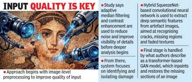 Hyderabad Researchers Pioneer AI Tool for Digital Restoration of Historical Artefacts